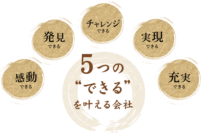 5つの“できる”を叶える会社